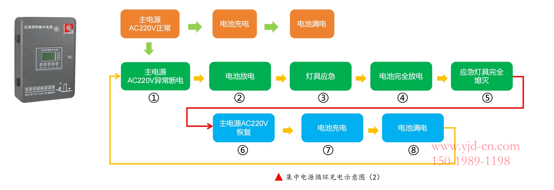 应急照明系统图2.png