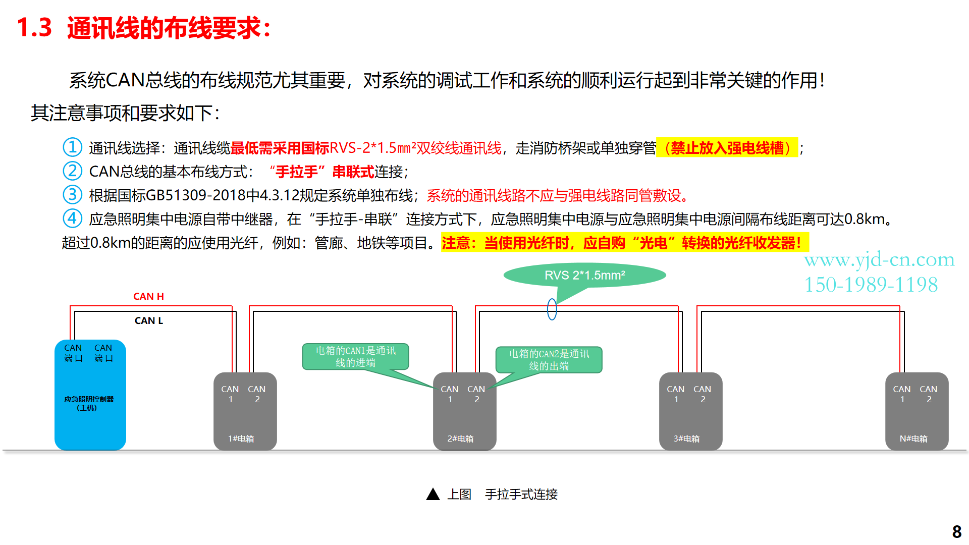 劳士应急照明系统手拉手式链接示意图.png